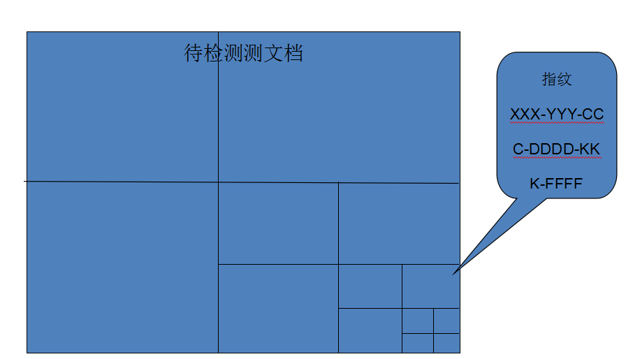 指纹比对样式