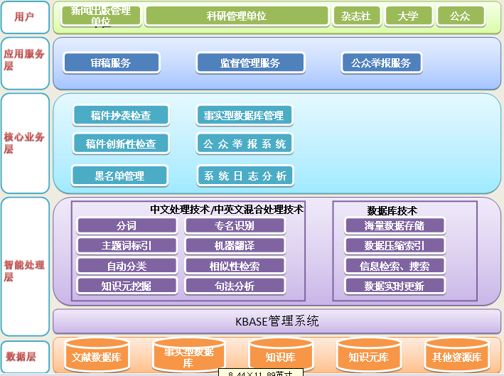 系统示意图1