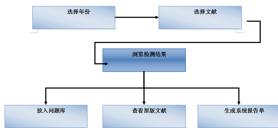 检测流程